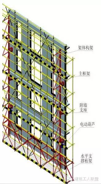 附著式升降腳手架標準化管理及常見問題,也該學一下了!-大視野-搜