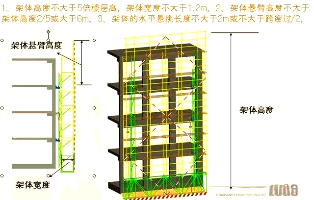 全面解析附著式升降腳手架 構(gòu)造、動(dòng)畫演示與安全檢查要點(diǎn)