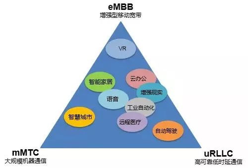5G究竟是什么？今年值得購買5G手機嗎？